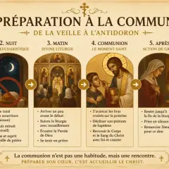 Préparation à la communion : veillée, jeûne, liturgie, communion, action de grâce, sortie. Comment donner pour une communion ? Respect et prière.