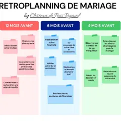 Un rétroplanning de mariage par Château de Bois Rigaud, détaillant chaque étape mariage de 18 mois à 1 mois avant le grand jour.