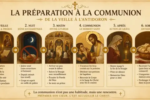 Préparation à la communion : veillée, jeûne, liturgie, communion, action de grâce, sortie. Comment donner pour une communion ? Respect et prière.
