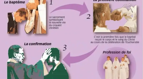 Illustration des sacrements de l'initiation : baptême, première communion et confirmation. Le baptême symbolise la nouvelle vie du croyant.